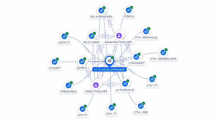 Cartographie gratuite d'ACTH DEVELOPPEMENT