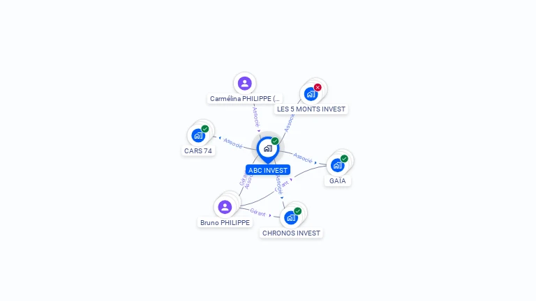 Cartographie gratuite d'ABC INVEST