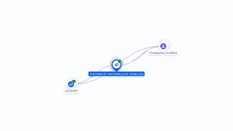 Cartographie gratuite de PISCINES ET MATERIELS DE VENELLES