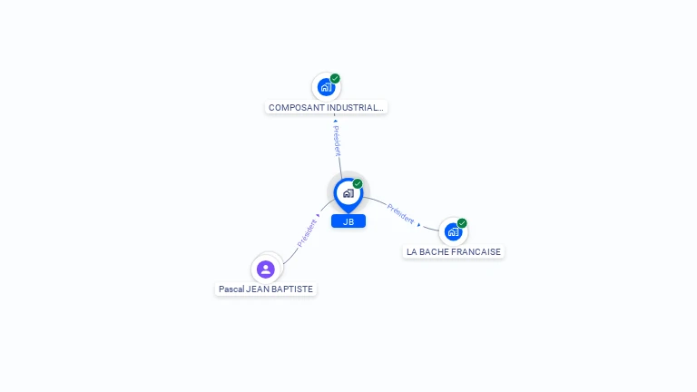 Cartographie gratuite de JB