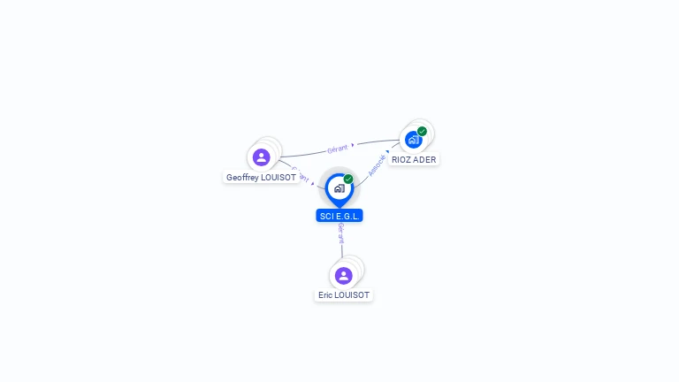 Cartographie gratuite de SCI E.G.L.