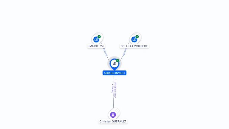 Cartographie gratuite d'ADRIEN INVEST