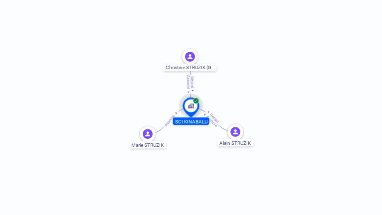 Cartographie gratuite de SCI KINABALU
