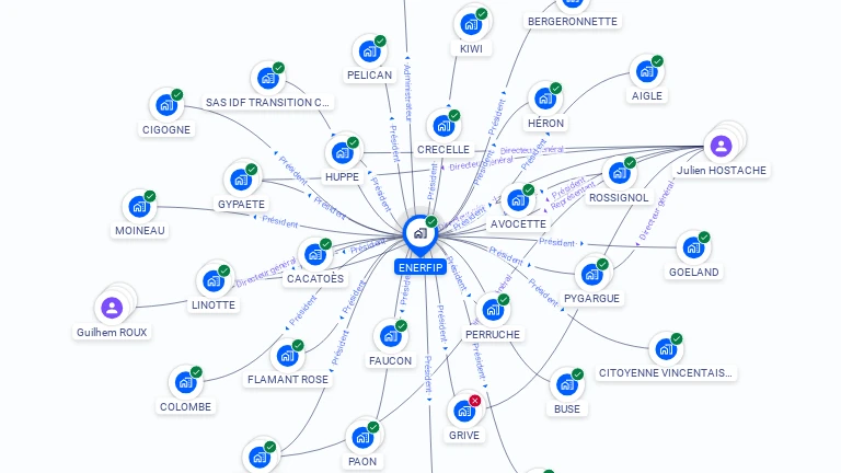 Cartographie gratuite d'ENERFIP