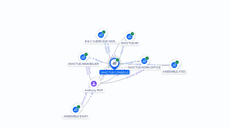 Cartographie gratuite d'INVICTUS CONSEILS