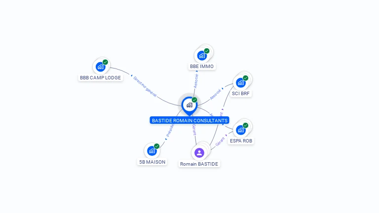 Cartographie gratuite de BASTIDE ROMAIN CONSULTANTS