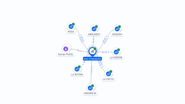 Cartographie gratuite de S3C FINANCES