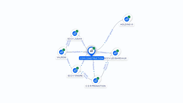 Cartographie gratuite de CDR CONSTRUCTION