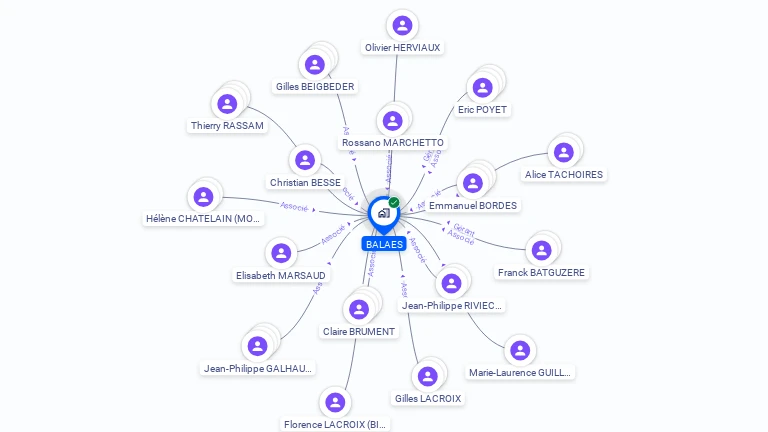 Cartographie gratuite de BALAES
