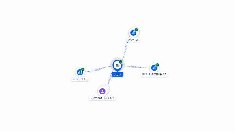 Cartographie gratuite d'AGP