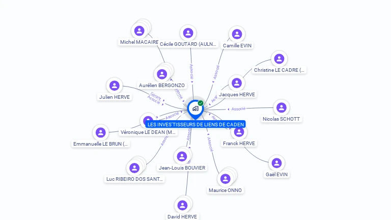Cartographie gratuite de LES INVESTISSEURS DE LIENS DE CADEN
