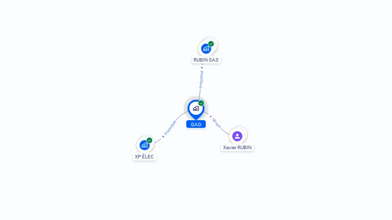 Cartographie gratuite de GAD