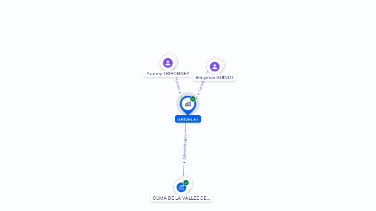 Cartographie gratuite de GRIVELET