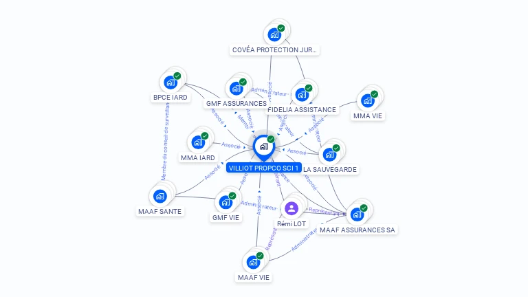 Cartographie gratuite de VILLIOT PROPCO SCI 1