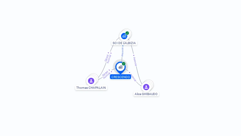 Cartographie gratuite de CRESCENDO