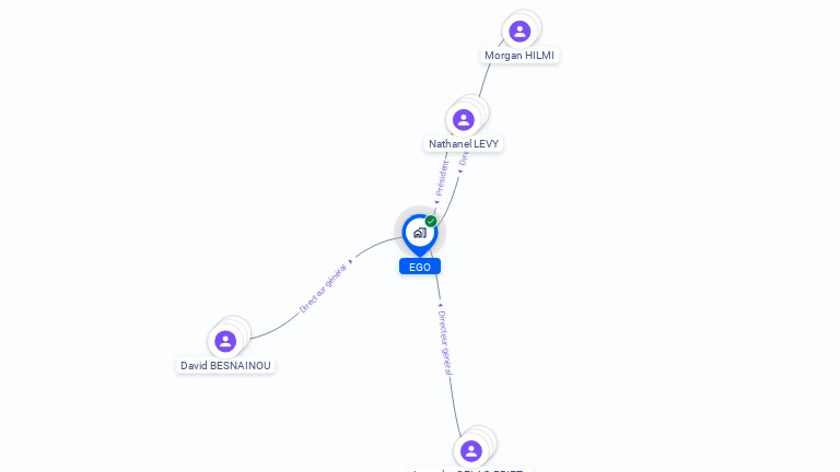Cartographie gratuite d'EGO