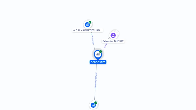 Cartographie gratuite de DGBOOSTER