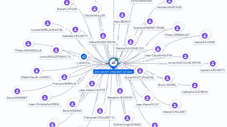 Cartographie gratuite de GFA SAINT VINCENT DE MAI
