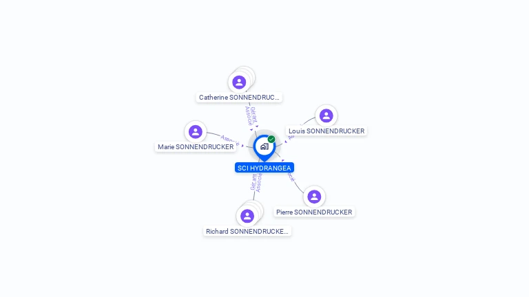 Cartographie gratuite de SCI HYDRANGEA