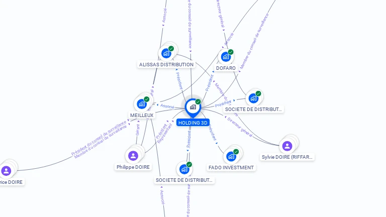 Cartographie gratuite de HOLDING 3D