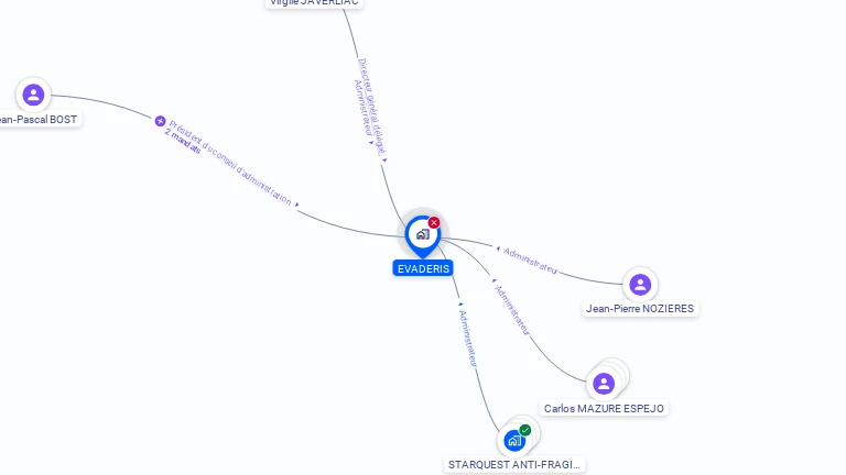 Cartographie gratuite d'EVADERIS