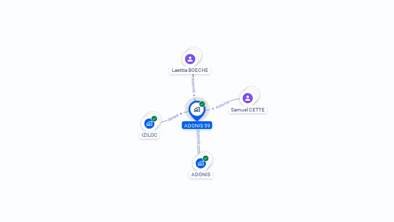 Cartographie gratuite d'ADONIS 59