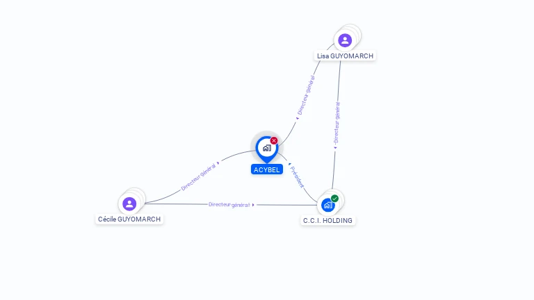 Cartographie gratuite d'ACYBEL