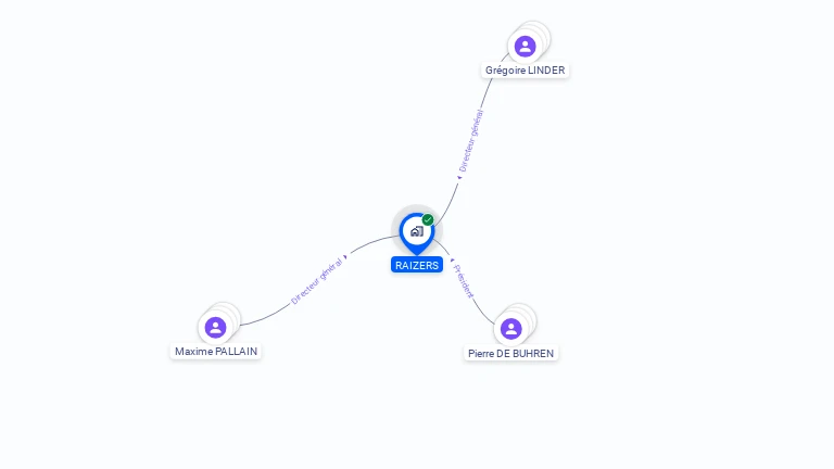 Cartographie gratuite de RAIZERS