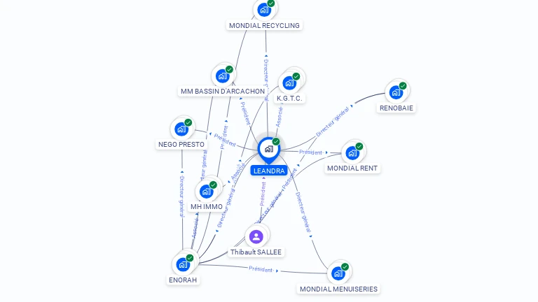 Cartographie gratuite de LEANDRA
