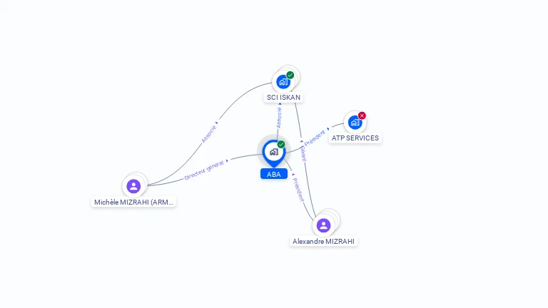 Cartographie gratuite d'ABA