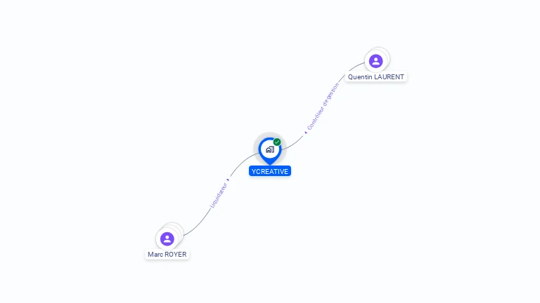 Cartographie gratuite d'YCREATIVE