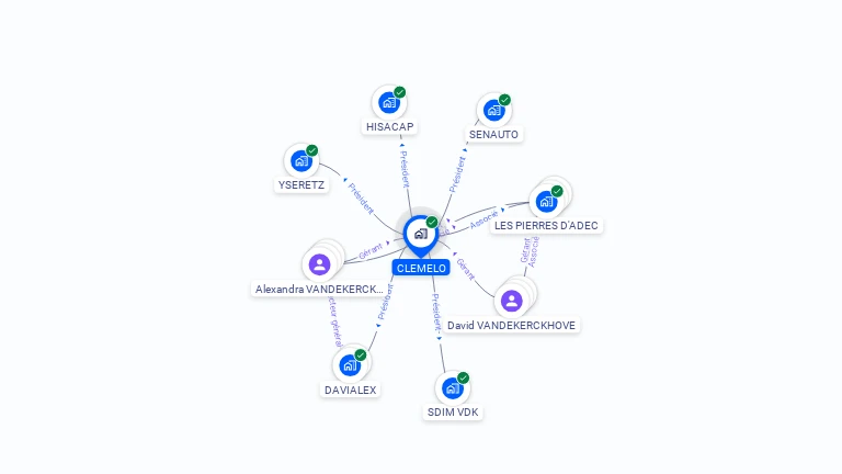 Cartographie gratuite de CLEMELO