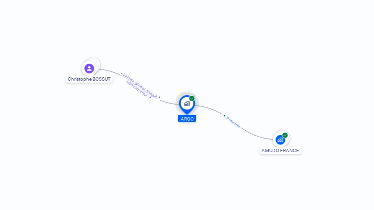 Cartographie gratuite d'ARGO