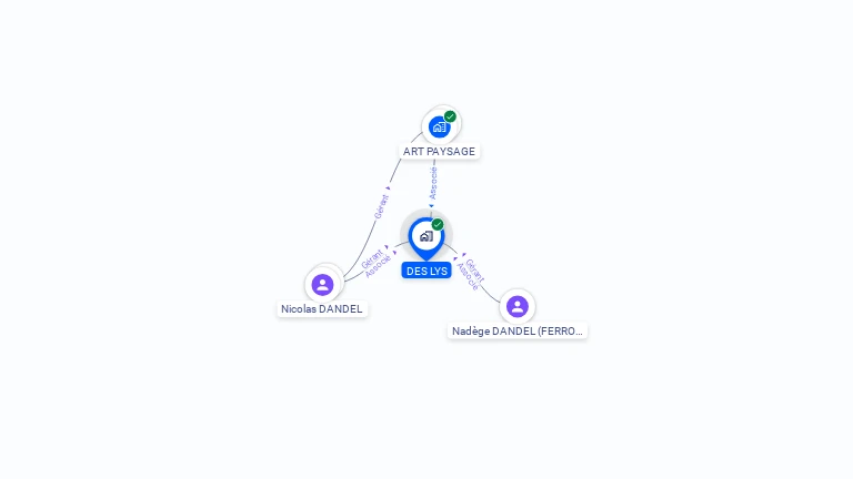 Cartographie gratuite de DES LYS
