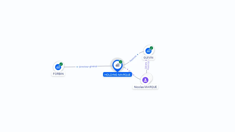 Cartographie gratuite de HOLDING MARQUE