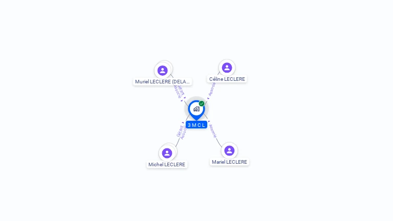 Cartographie gratuite de 3 M C L