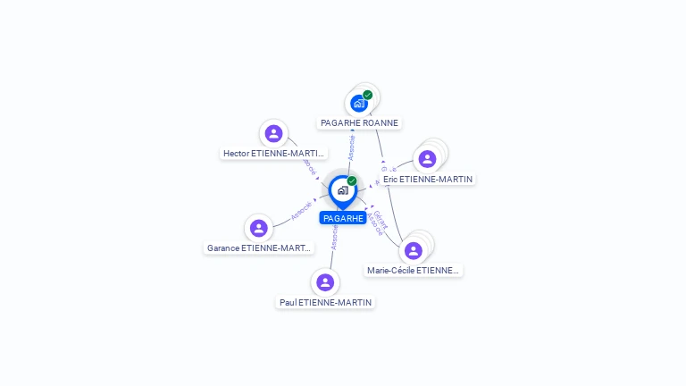 Cartographie gratuite de PAGARHE