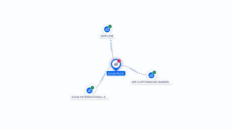 Cartographie gratuite de DIAM PACK