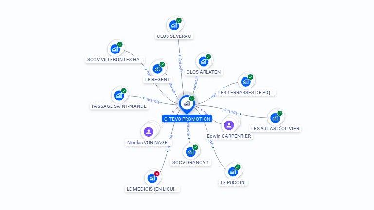 Cartographie gratuite de CITEVO PROMOTION