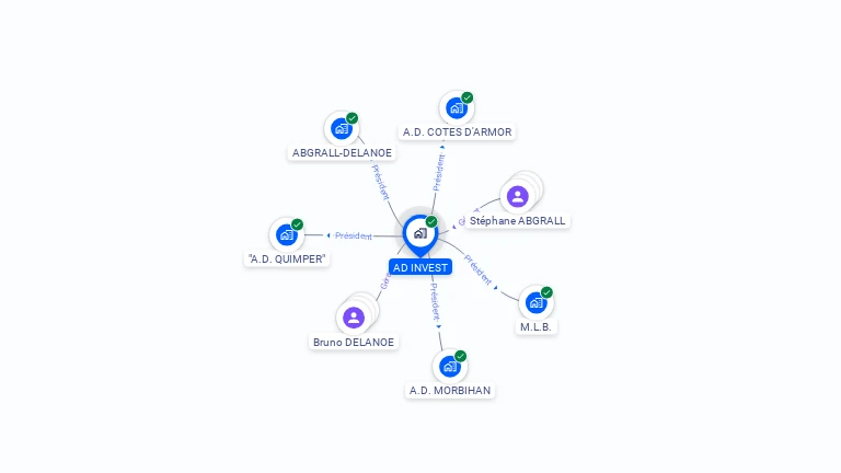 Cartographie gratuite d'AD INVEST