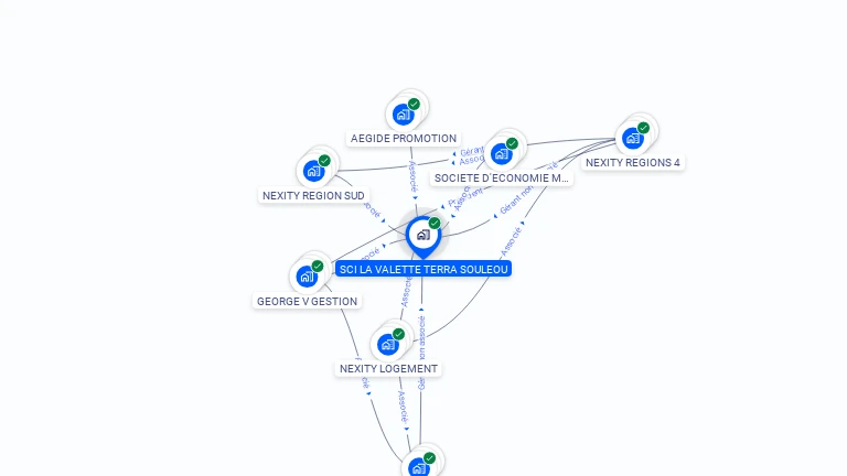 Cartographie gratuite de SCI LA VALETTE TERRA SOULEOU