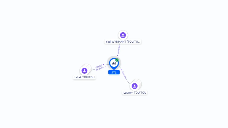 Cartographie gratuite de JYL