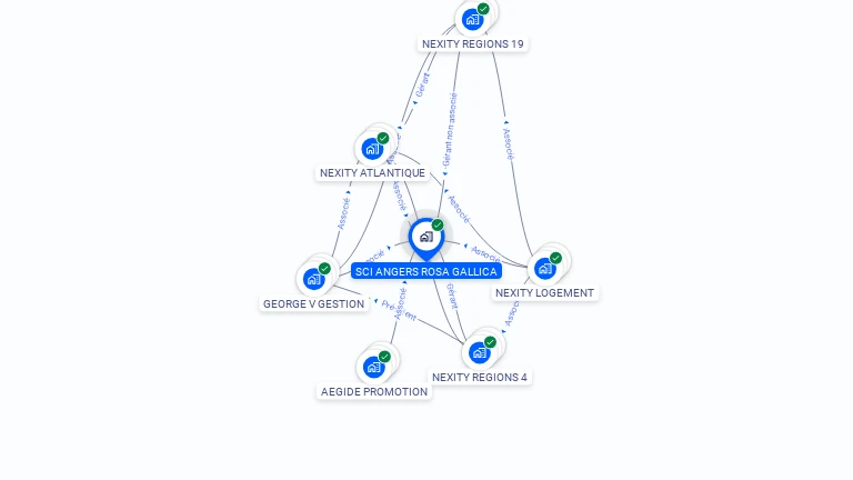 Cartographie gratuite de SCI ANGERS ROSA GALLICA