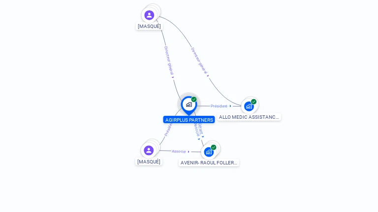 Cartographie gratuite d'AGIRPLUS PARTNERS