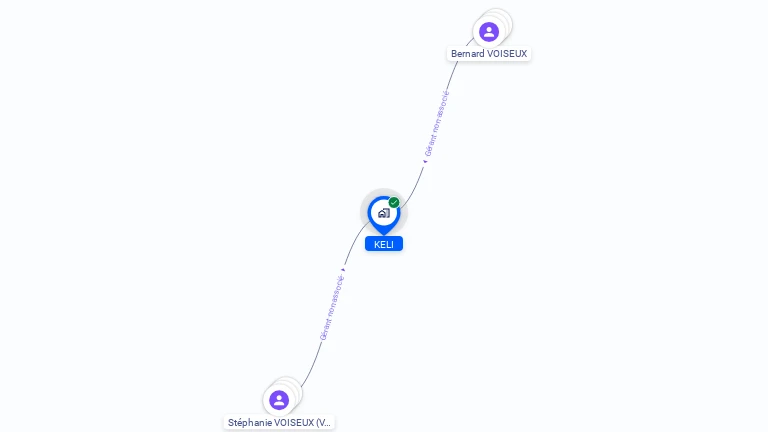 Cartographie gratuite de KELI