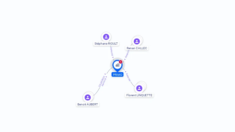 Cartographie gratuite de PRIMO