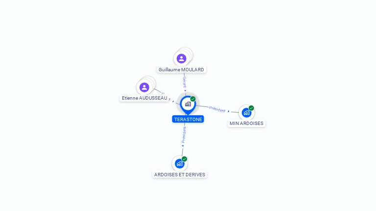 Cartographie gratuite de TERASTONE