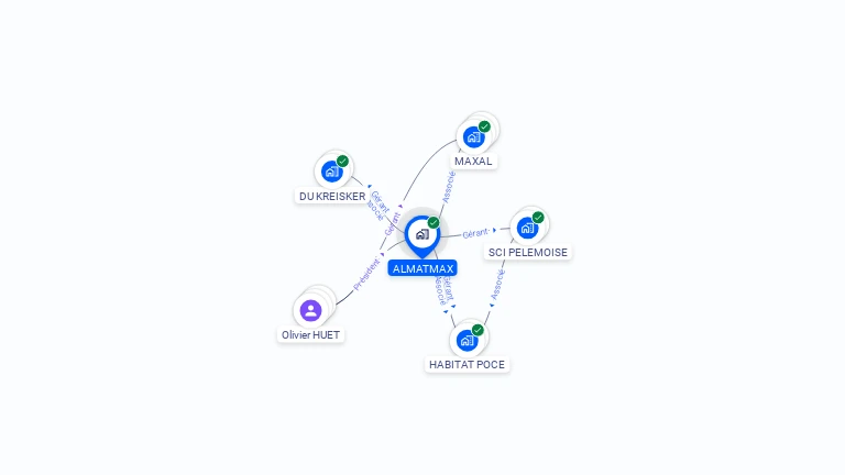 Cartographie gratuite d'ALMATMAX
