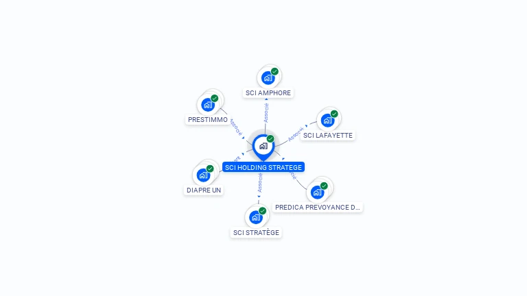 Cartographie gratuite de SCI HOLDING STRATEGE