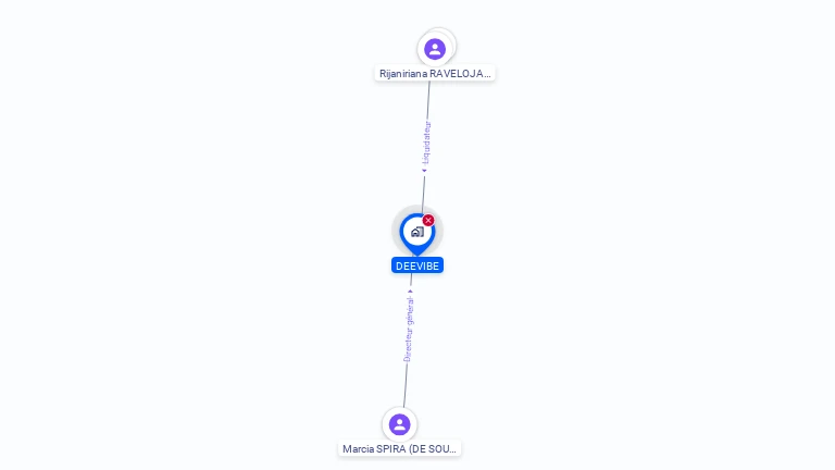 Cartographie gratuite de DEEVIBE